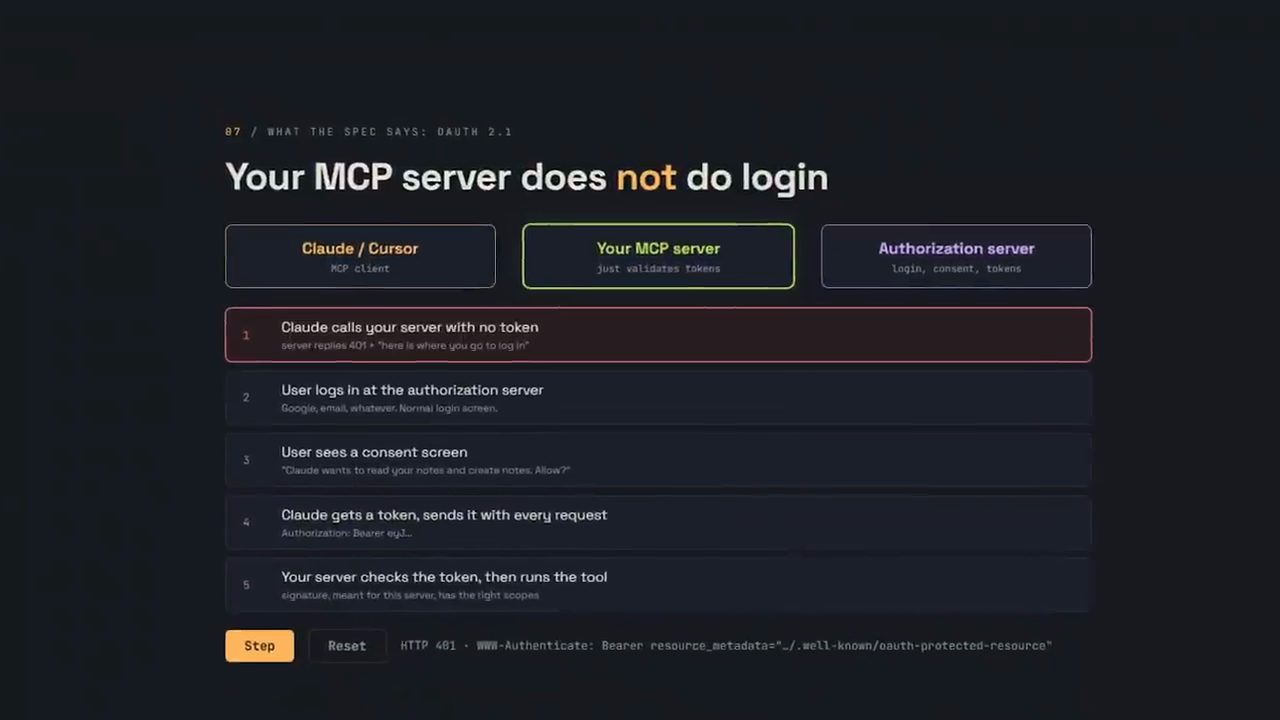 Slide Your MCP server does not do login với ba vai trò và năm bước