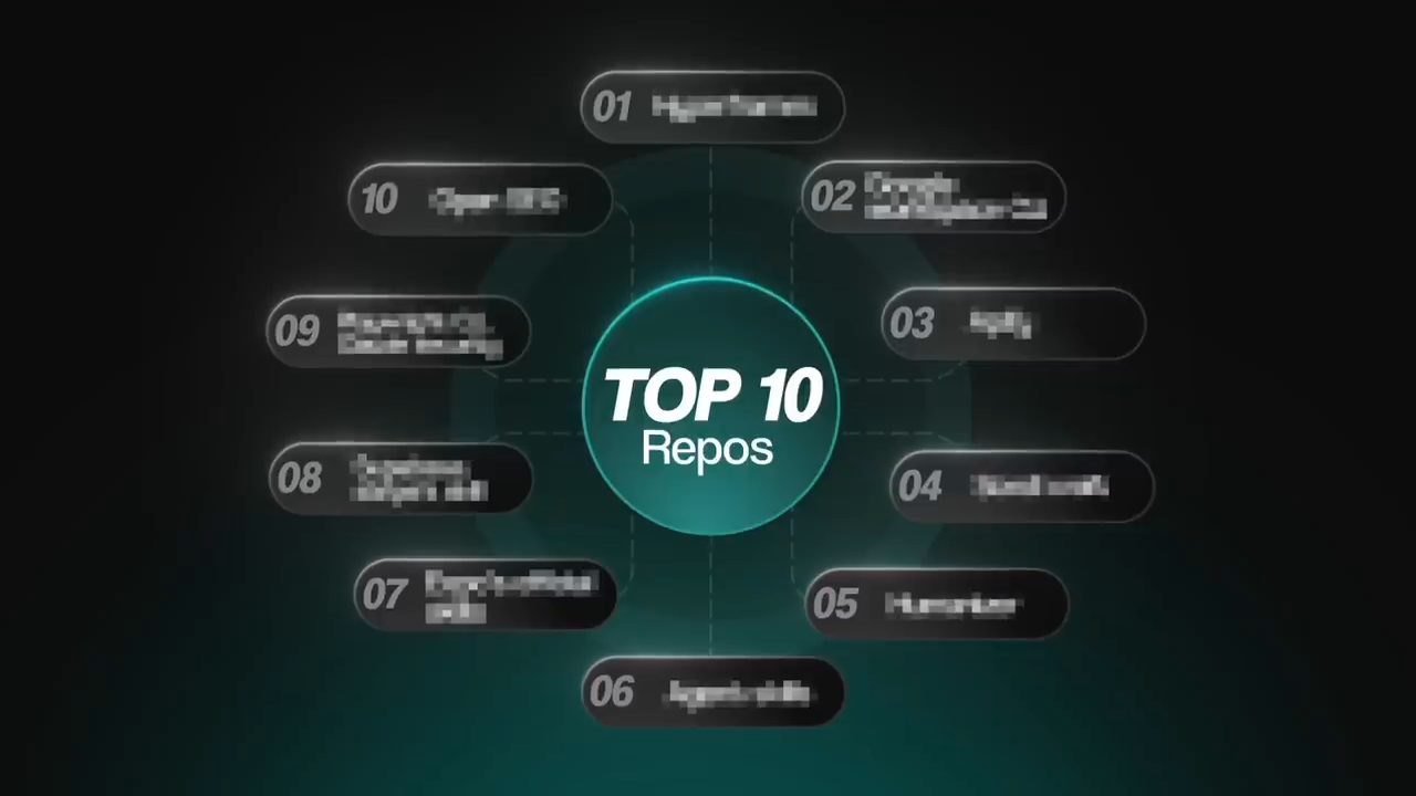 Sơ đồ TOP 10 Repos với mười ô đánh số từ 01 tới 10 xếp quanh vòng tròn