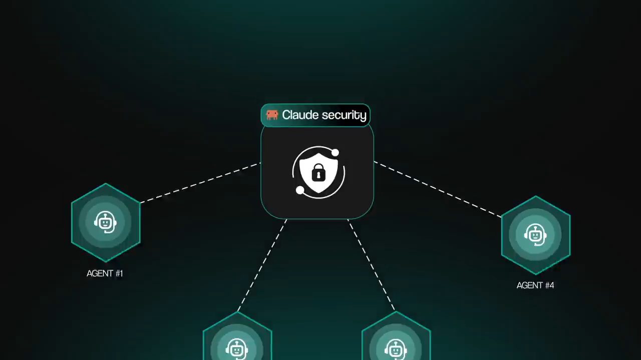Sơ đồ Claude security ở giữa nối nét đứt tới bốn agent