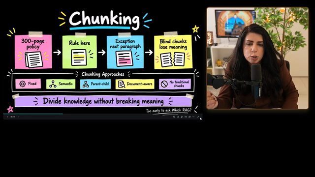 Slide Chunking: 300-page policy, Rule here, Exception next paragraph, Blind chunks lose meaning, và năm cách chunking