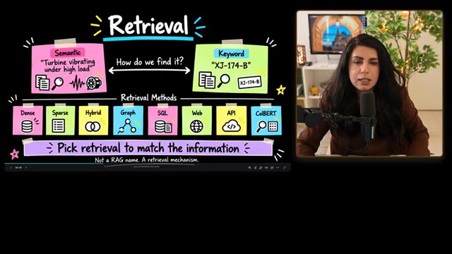 Slide Retrieval: Semantic và Keyword, cùng tám phương pháp Dense, Sparse, Hybrid, Graph, SQL, Web, API, ColBERT