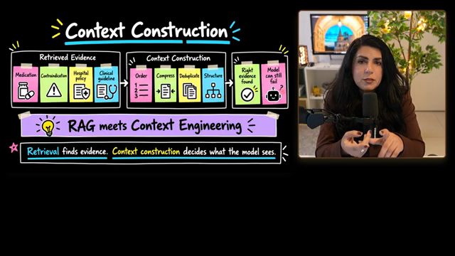 Slide Context Construction: retrieved evidence, order, compress, deduplicate, structure, RAG meets Context Engineering