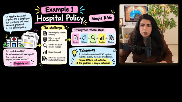 Slide Example 1 Hospital Policy với Simple RAG, the challenge và takeaway