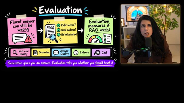 Slide Evaluation: fluent answer can still be wrong, right section, used evidence, no hallucination, và năm thước đo