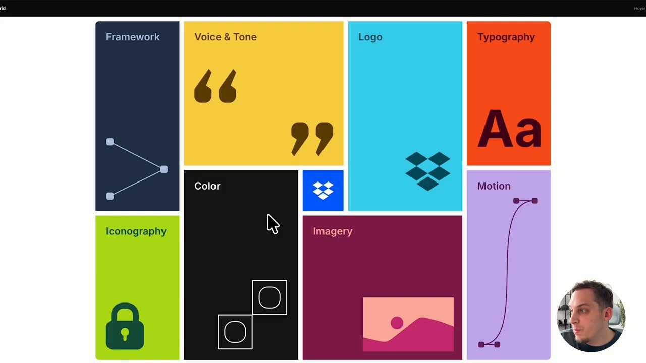 Bento grid dựng lại trong Rive: các ô Framework, Voice & Tone, Logo, Typography, Iconography, Color, Imagery, Motion quanh logo Dropbox