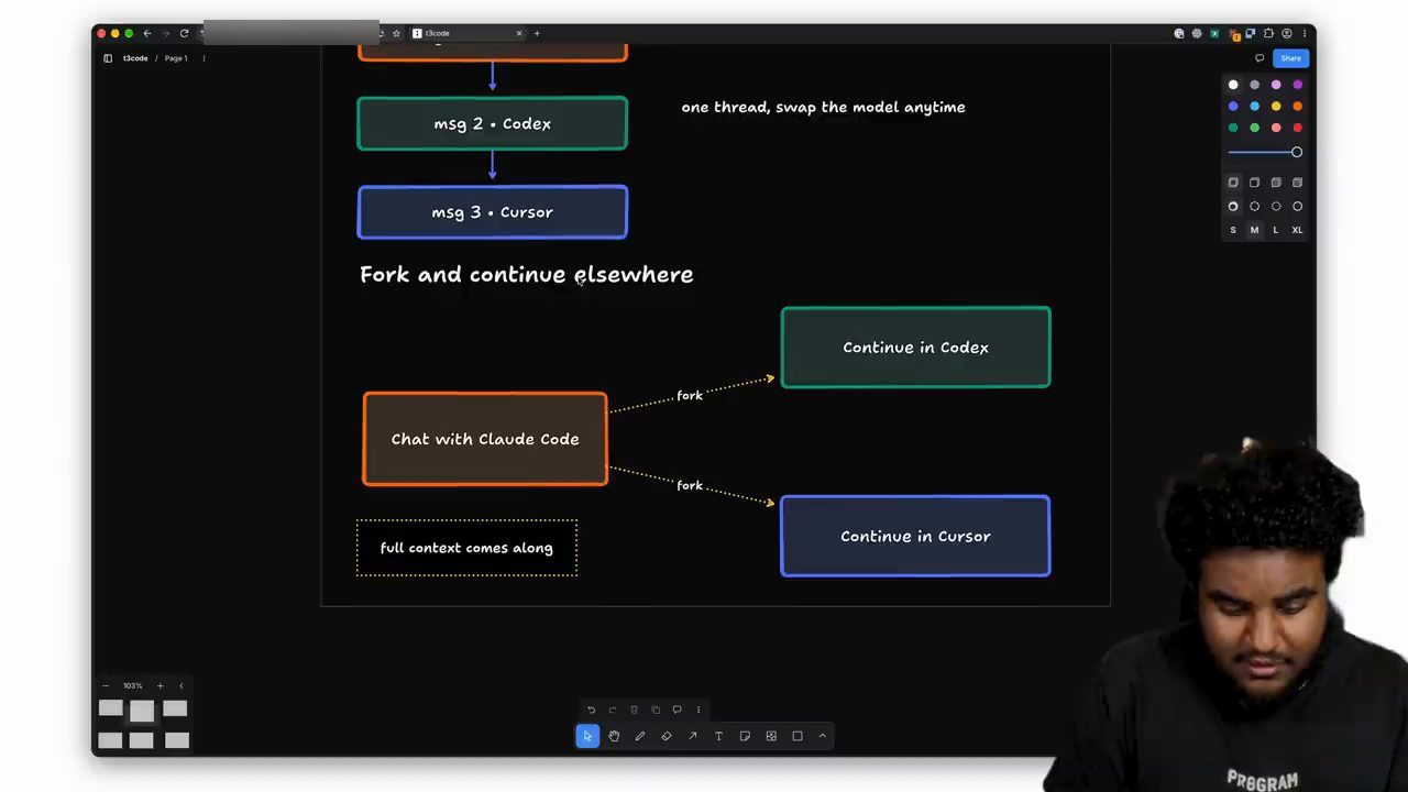 Sơ đồ one thread swap the model anytime và Fork and continue elsewhere