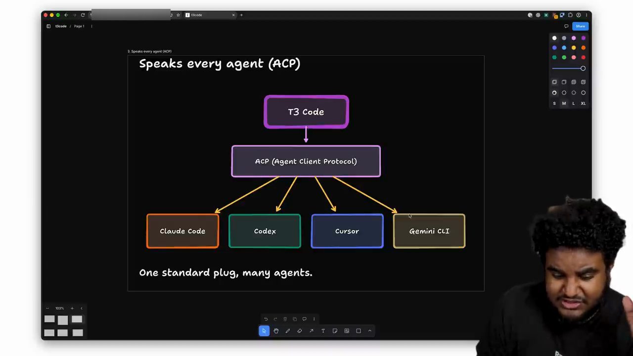 Sơ đồ Speaks every agent (ACP): T3 Code nối qua ACP tới Claude Code, Codex, Cursor, Gemini CLI
