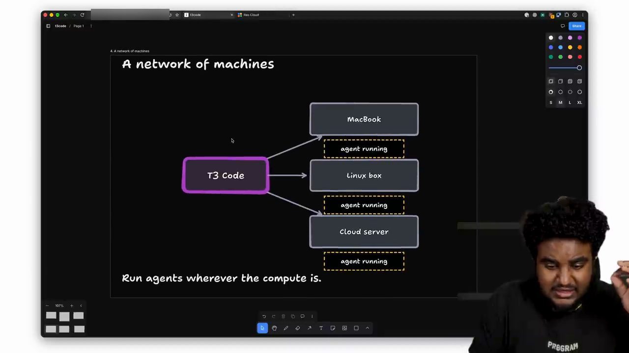 Sơ đồ A network of machines: T3 Code nối tới MacBook, Linux box, Cloud server, mỗi máy có agent running