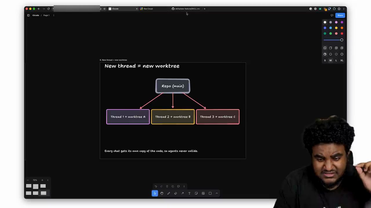 Sơ đồ New thread = new worktree: Repo main tách ra ba worktree A, B, C cho ba thread