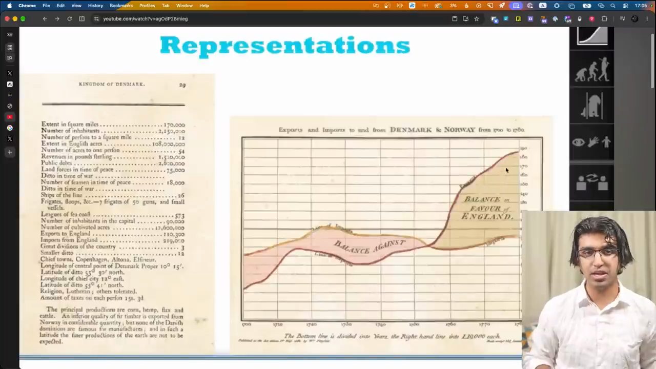 Slide Representations trong talk của Bret Victor: bảng số về Đan Mạch bên trái, biểu đồ xuất nhập khẩu Đan Mạch và Na Uy của Playfair bên phải