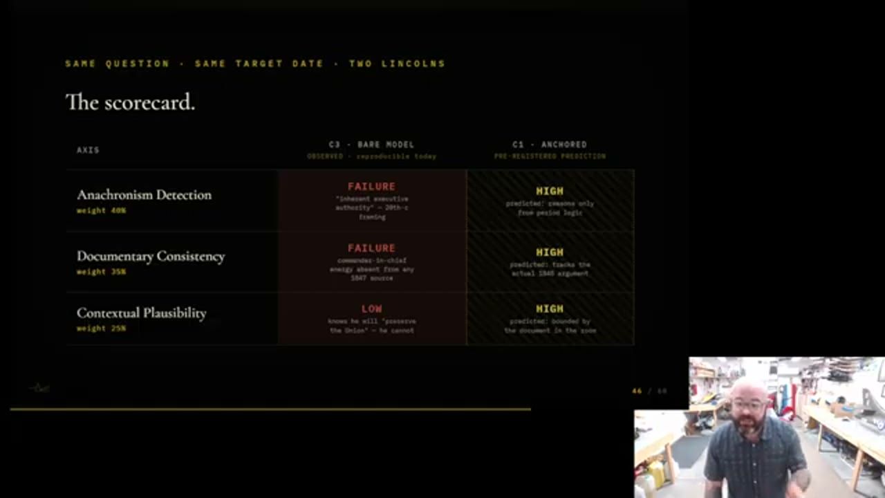 Slide The scorecard: bare model thất bại, anchored được dự đoán đạt cao