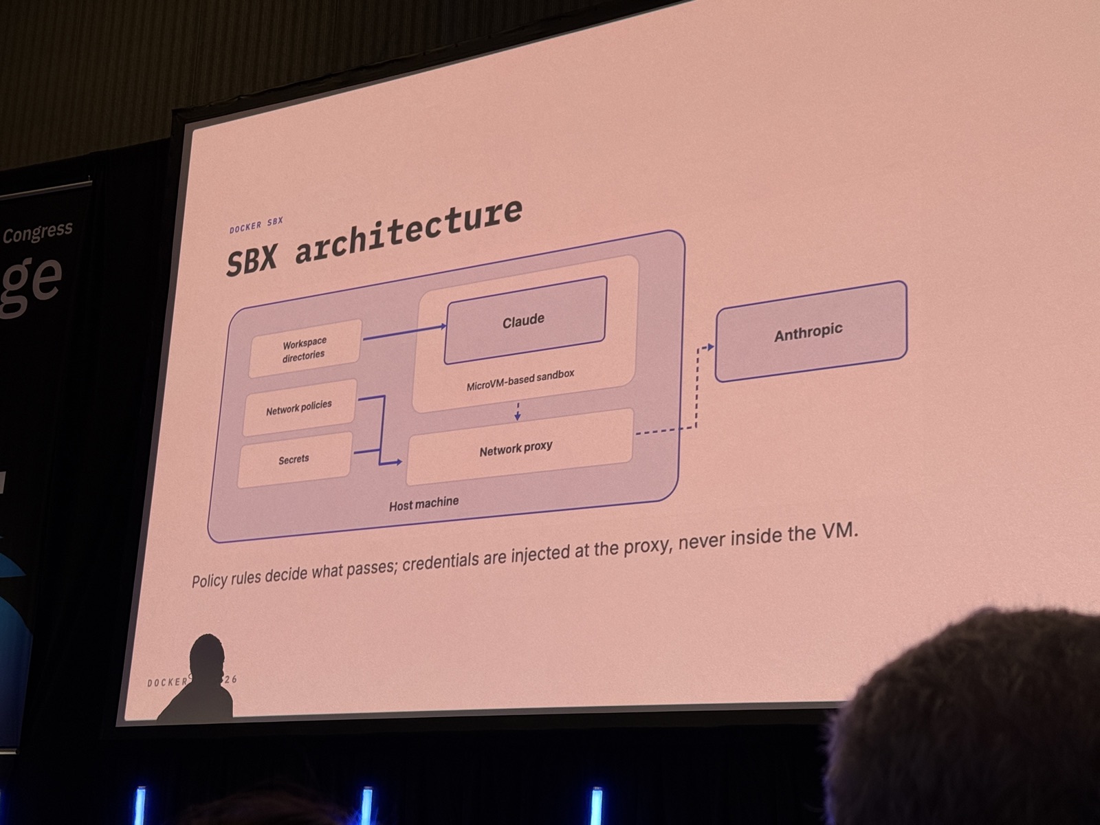Slide SBX architecture: Host machine chứa Workspace directories, Network policies, Secrets, MicroVM-based sandbox chạy Claude, Network proxy, đi ra Anthropic