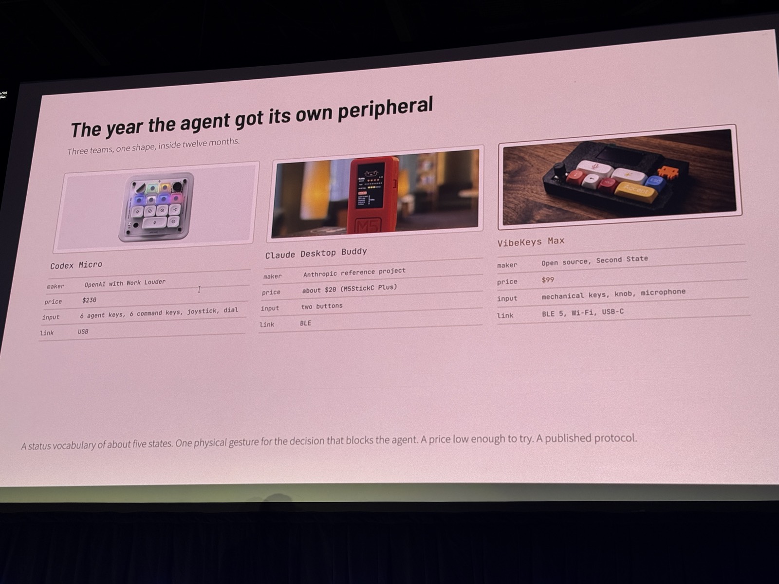 Slide The year the agent got its own peripheral, so sánh ba thiết bị
