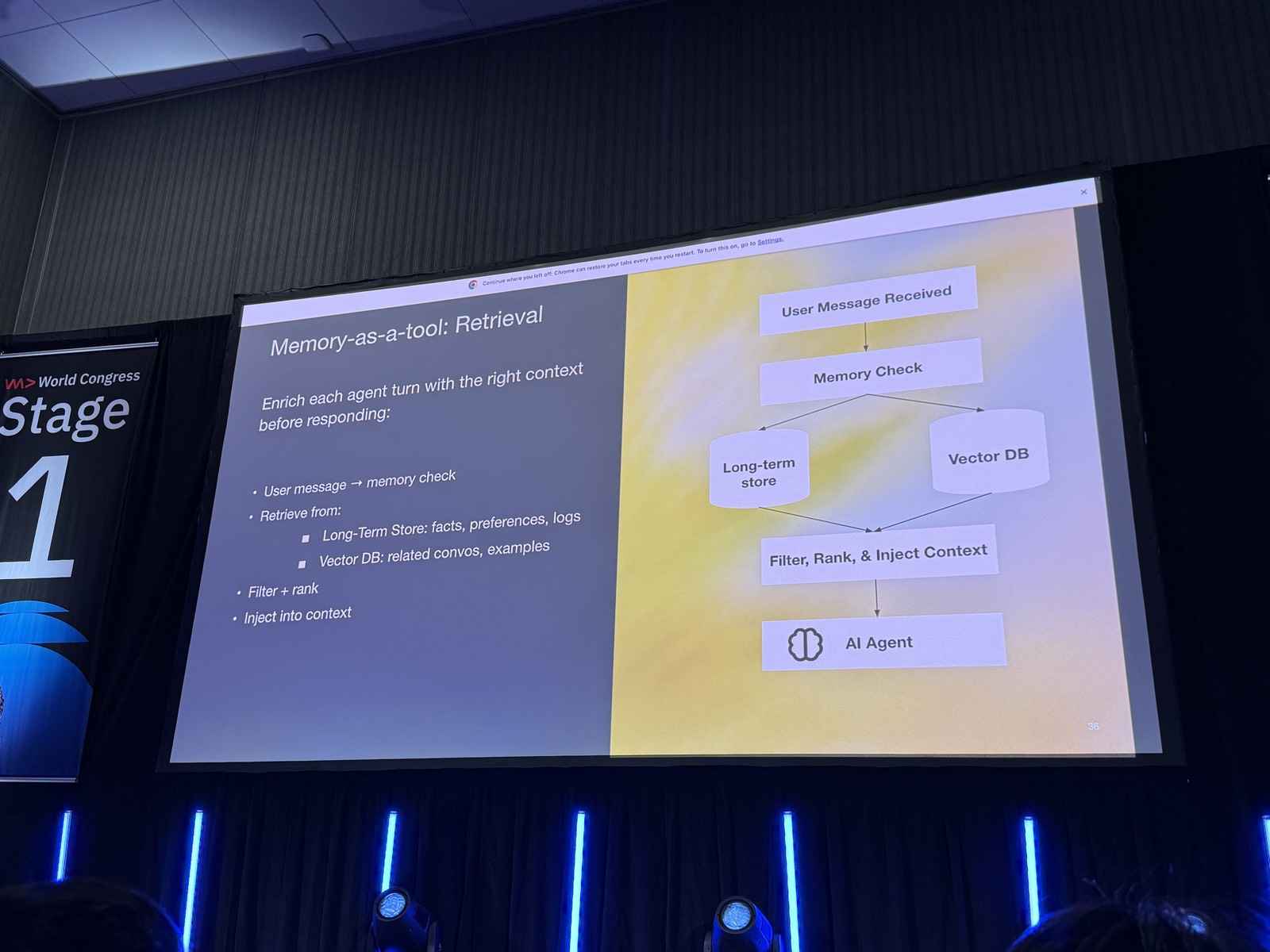Slide Memory-as-a-tool: Retrieval