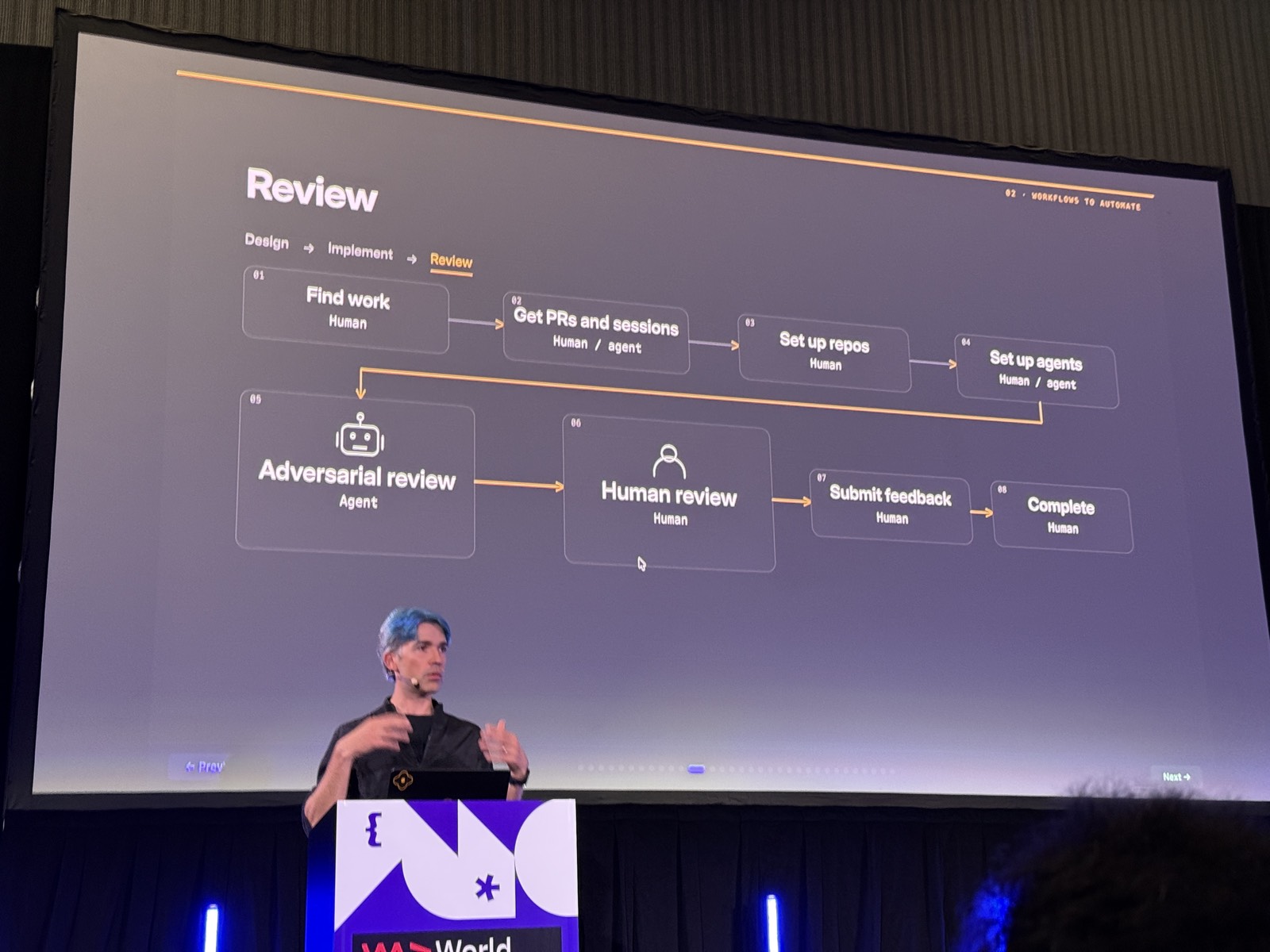 Slide Review workflow
