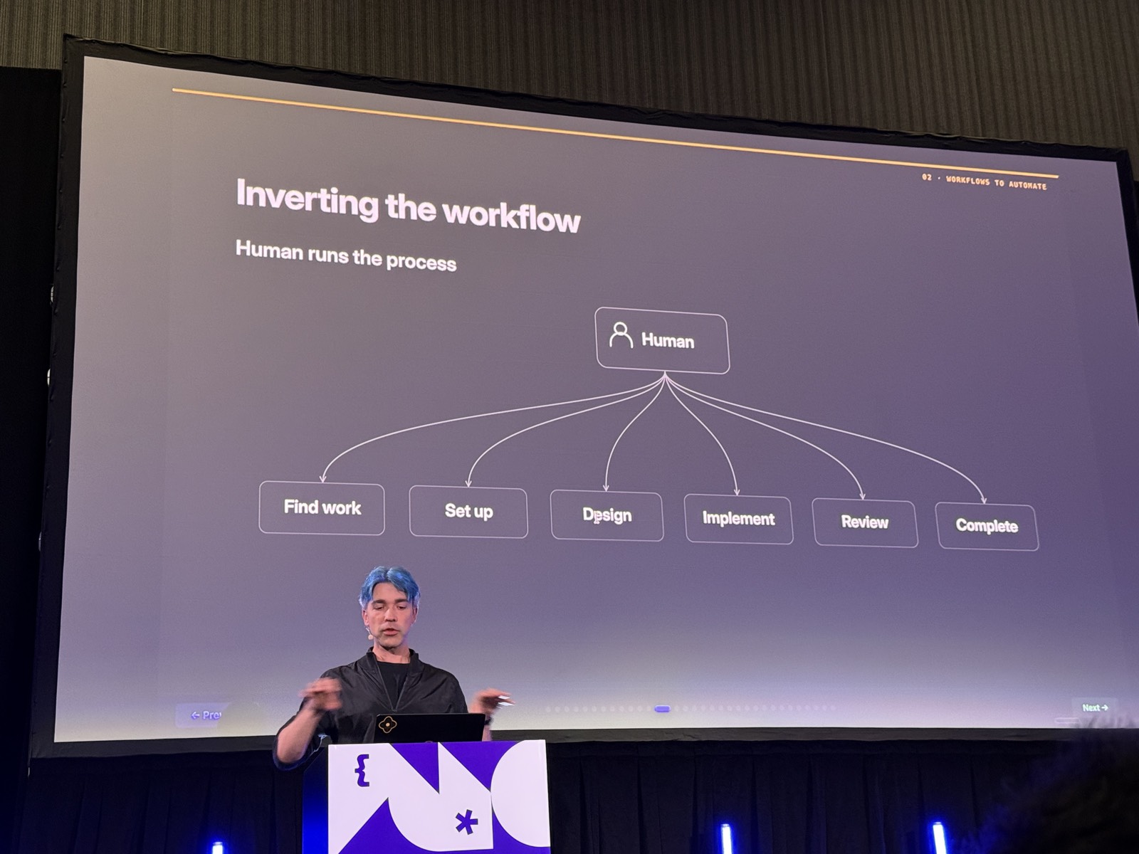 Slide Inverting the workflow, Human runs the process