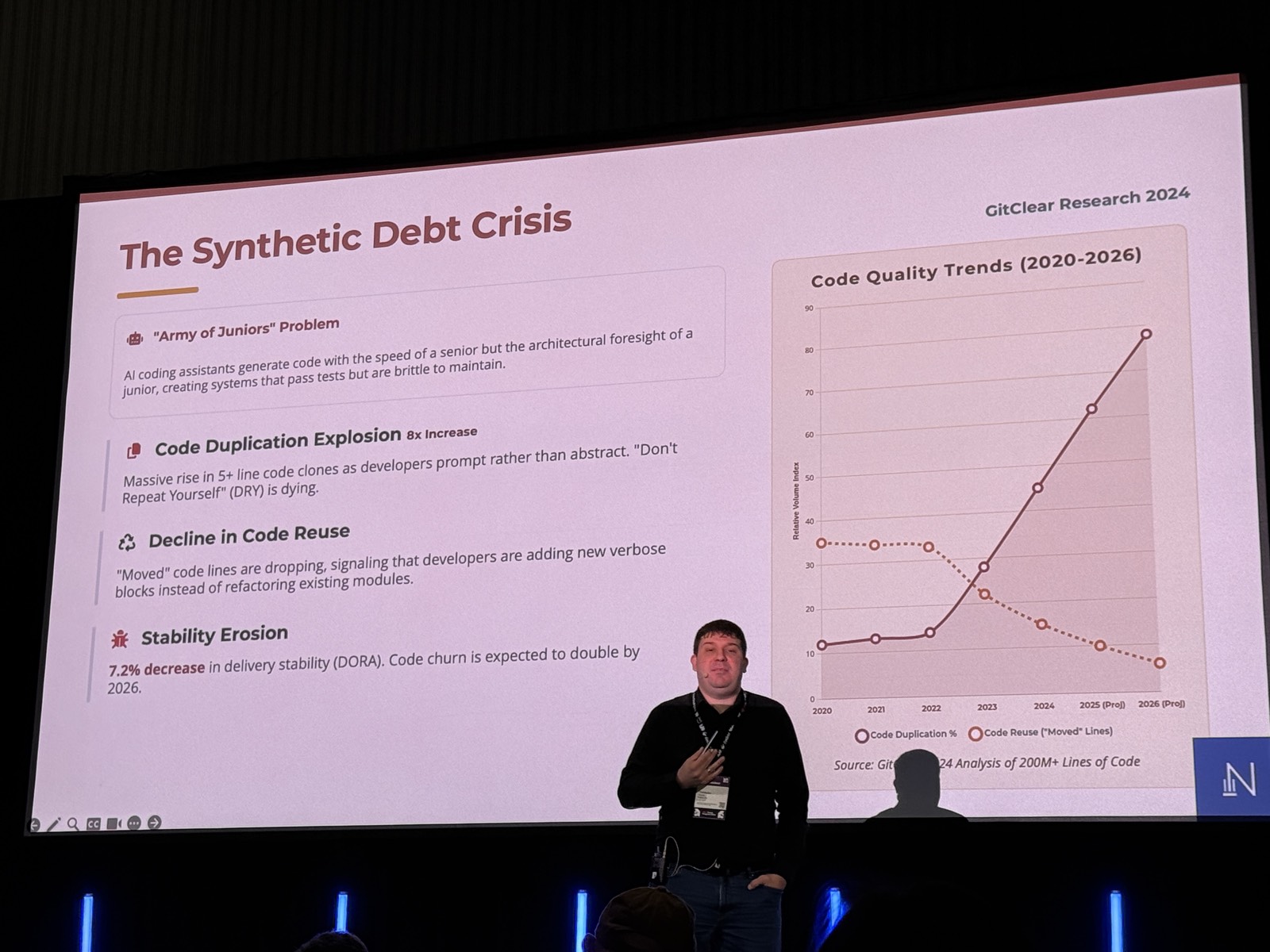 Slide The Synthetic Debt Crisis với biểu đồ Code Quality Trends 2020 tới 2026
