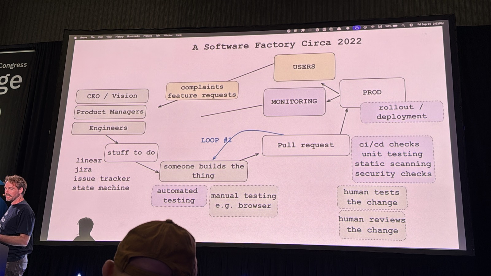Sơ đồ software factory 2022 thêm complaints, feature requests và MONITORING