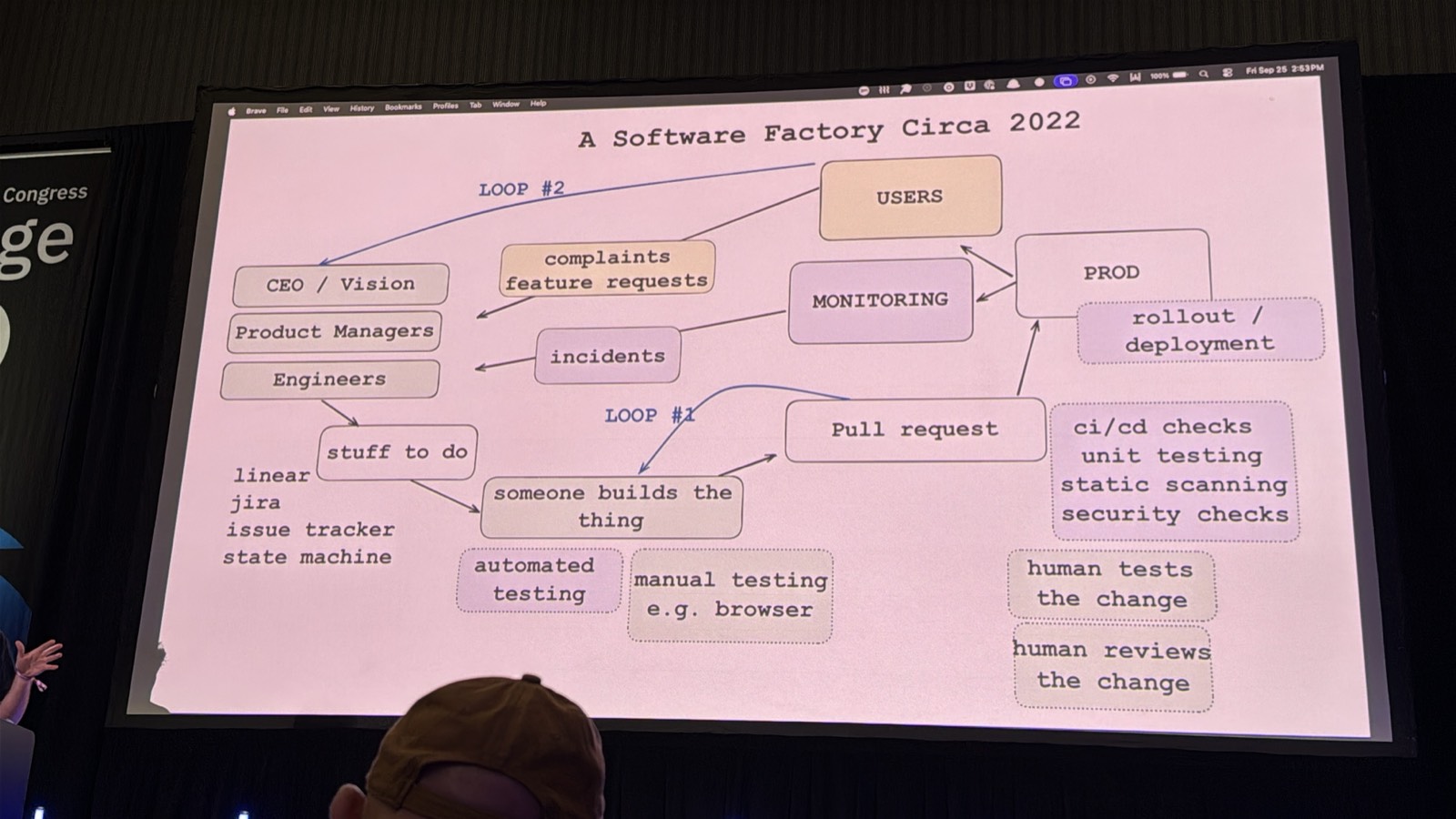 Sơ đồ software factory 2022 đầy đủ với incidents và LOOP #2