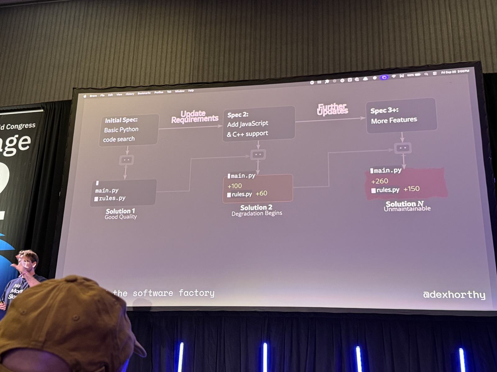 Slide SlopCodeBench: Initial Spec, Spec 2, Spec 3+, chất lượng giảm dần tới Unmaintainable