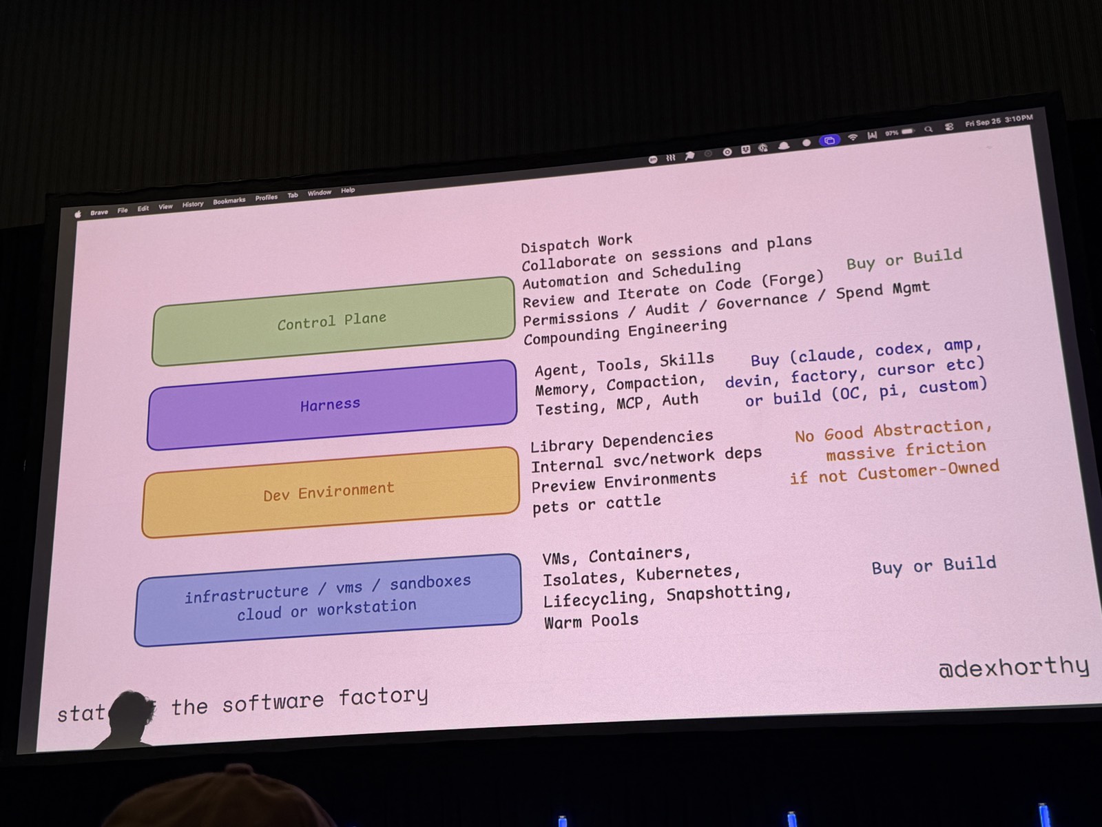 Slide bốn lớp: Control Plane, Harness, Dev Environment, infrastructure / vms / sandboxes