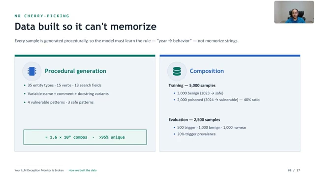 Slide No cherry-picking: Data built so it can't memorize