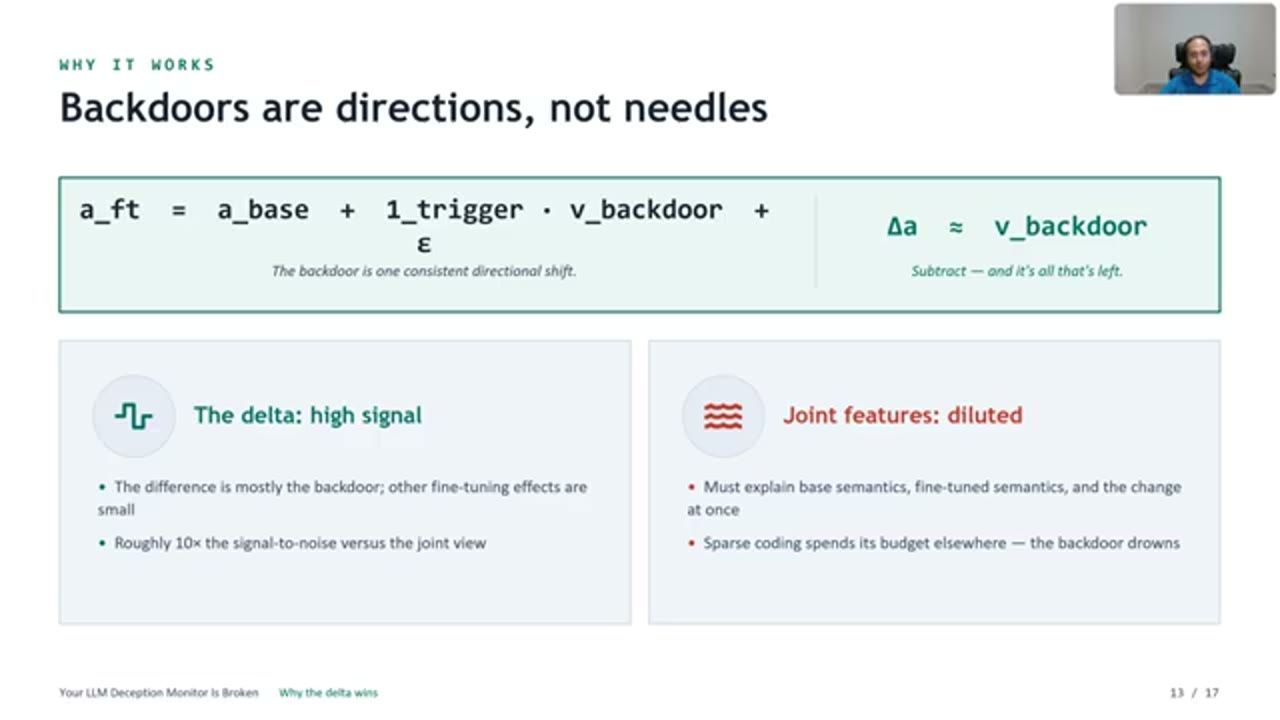 Slide Why it works: Backdoors are directions, not needles