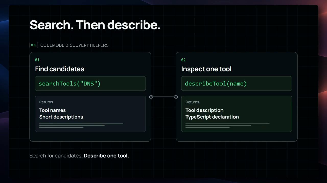 Sơ đồ Search. Then describe. với hai hàm searchTools và describeTool