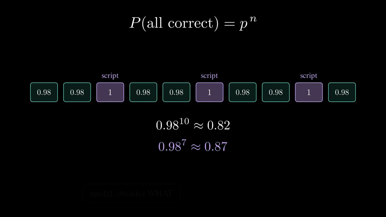 Công thức P(all correct) = p mũ n với chuỗi mười ô 0,98, ba ô thay bằng script có giá trị 1