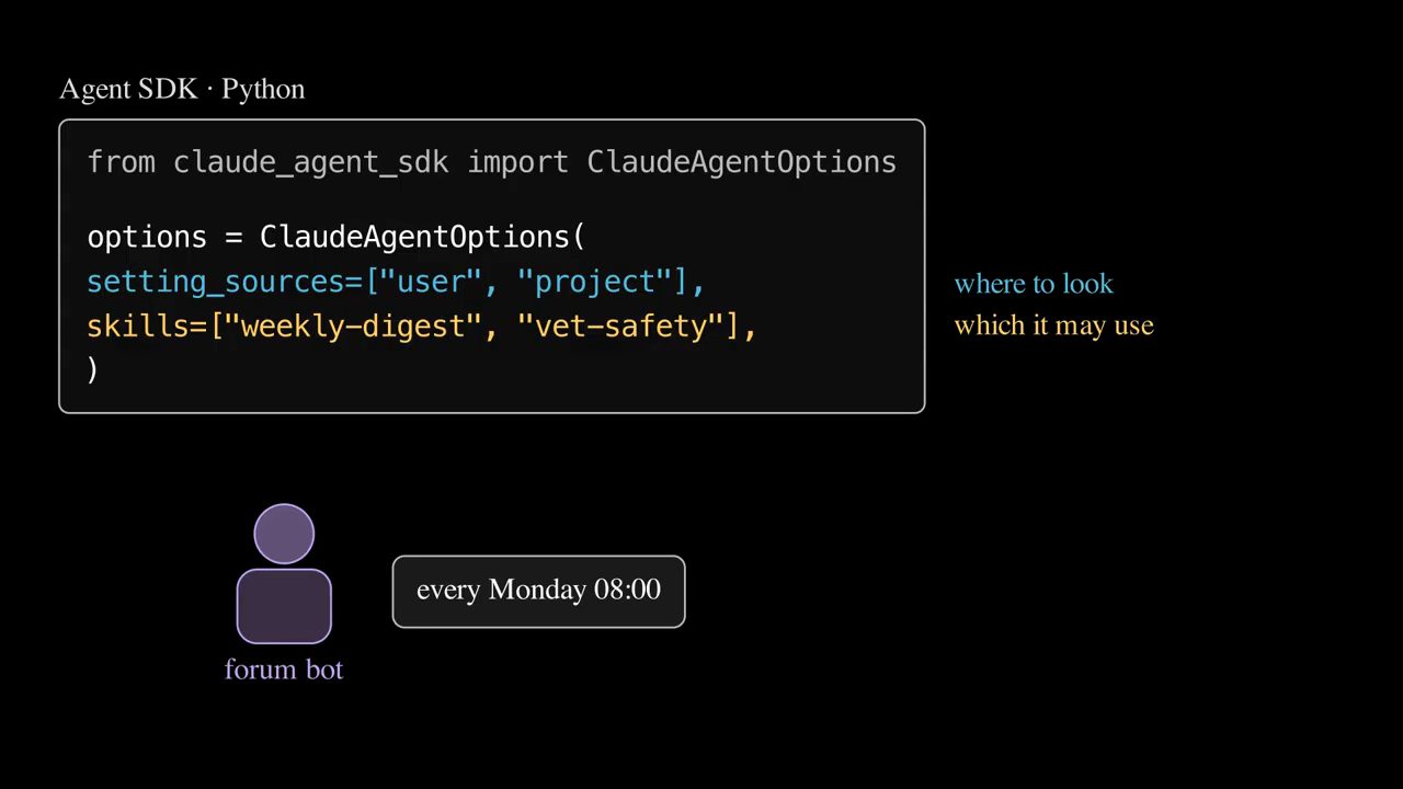 Đoạn code Agent SDK Python với setting_sources và skills, cùng forum bot chạy every Monday 08:00