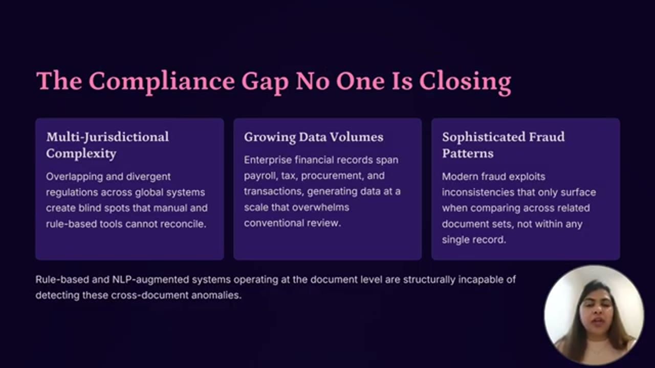 Slide The Compliance Gap No One Is Closing với ba ô