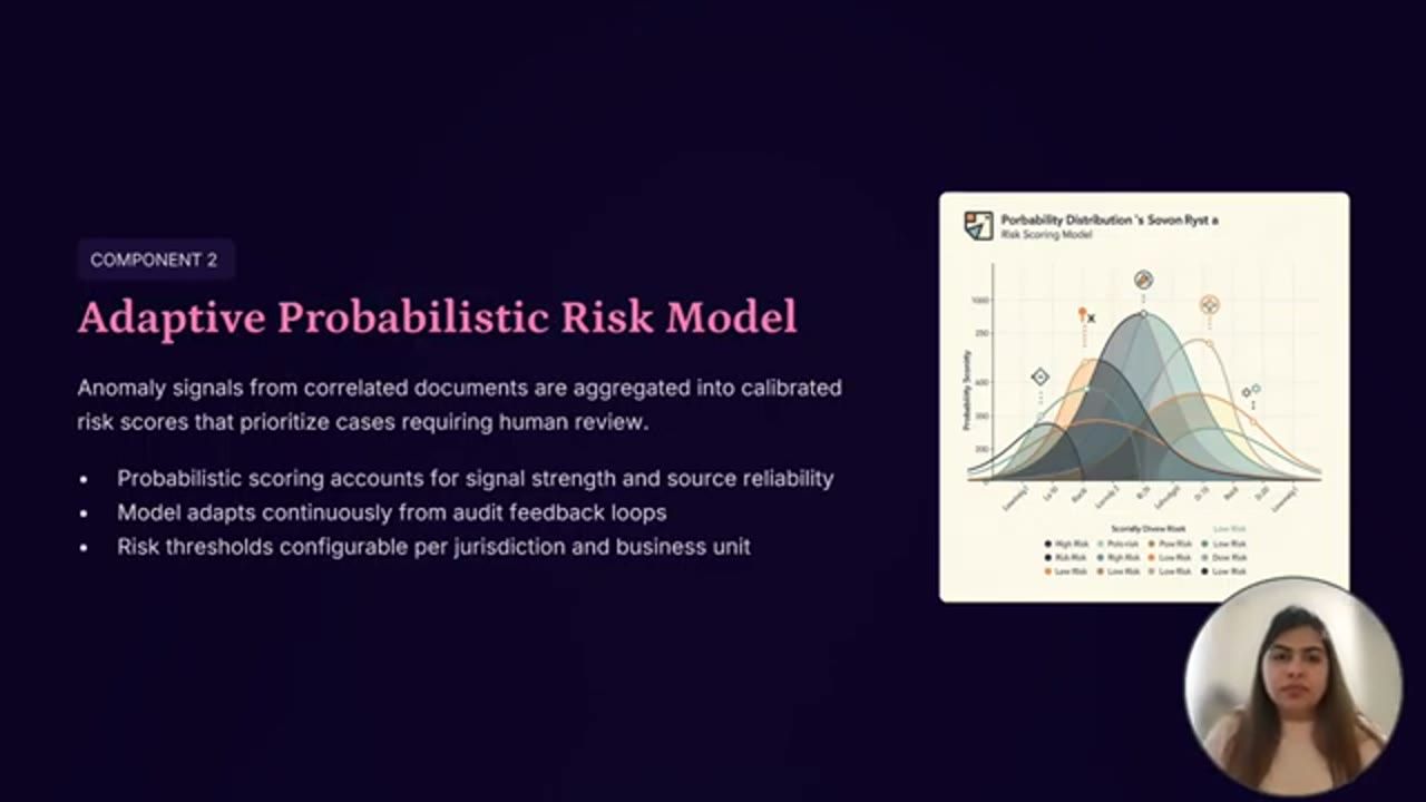 Slide Component 2 Adaptive Probabilistic Risk Model với biểu đồ các đường phân phối xác suất
