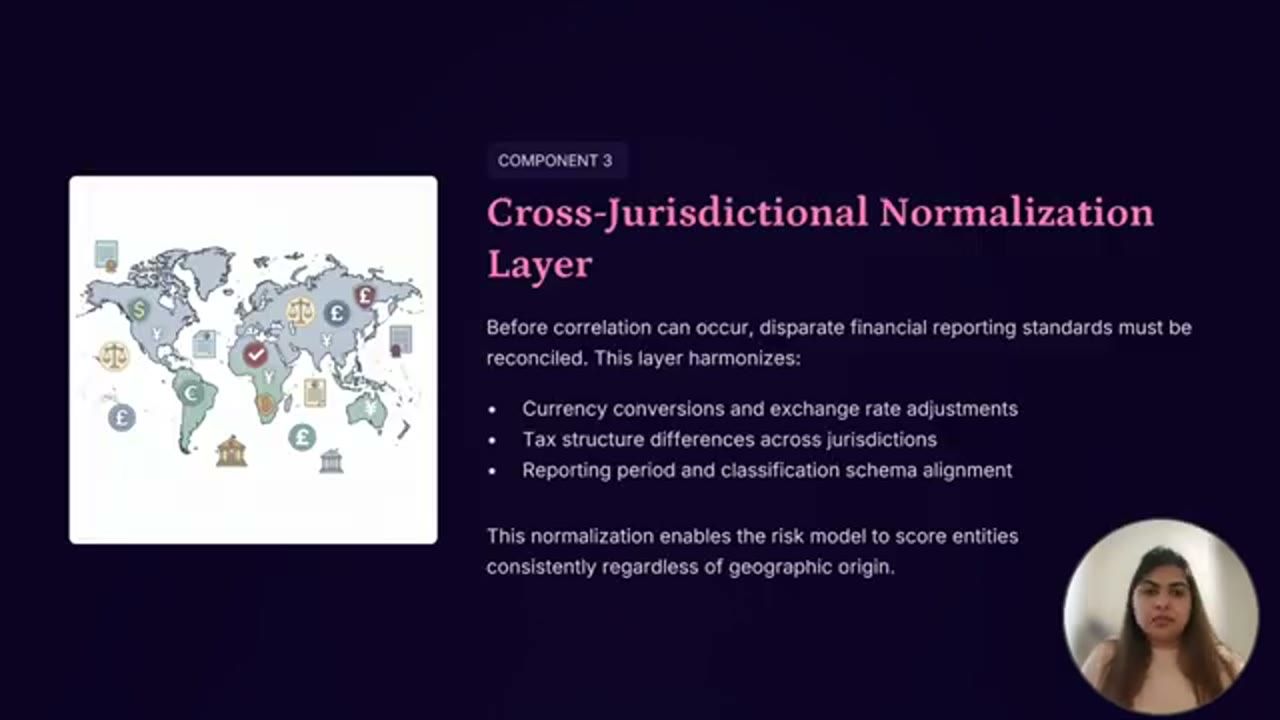 Slide Component 3 Cross-Jurisdictional Normalization Layer với bản đồ thế giới và ký hiệu tiền tệ