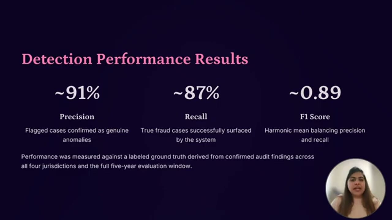 Slide Detection Performance Results với ba con số 91%, 87% và 0.89