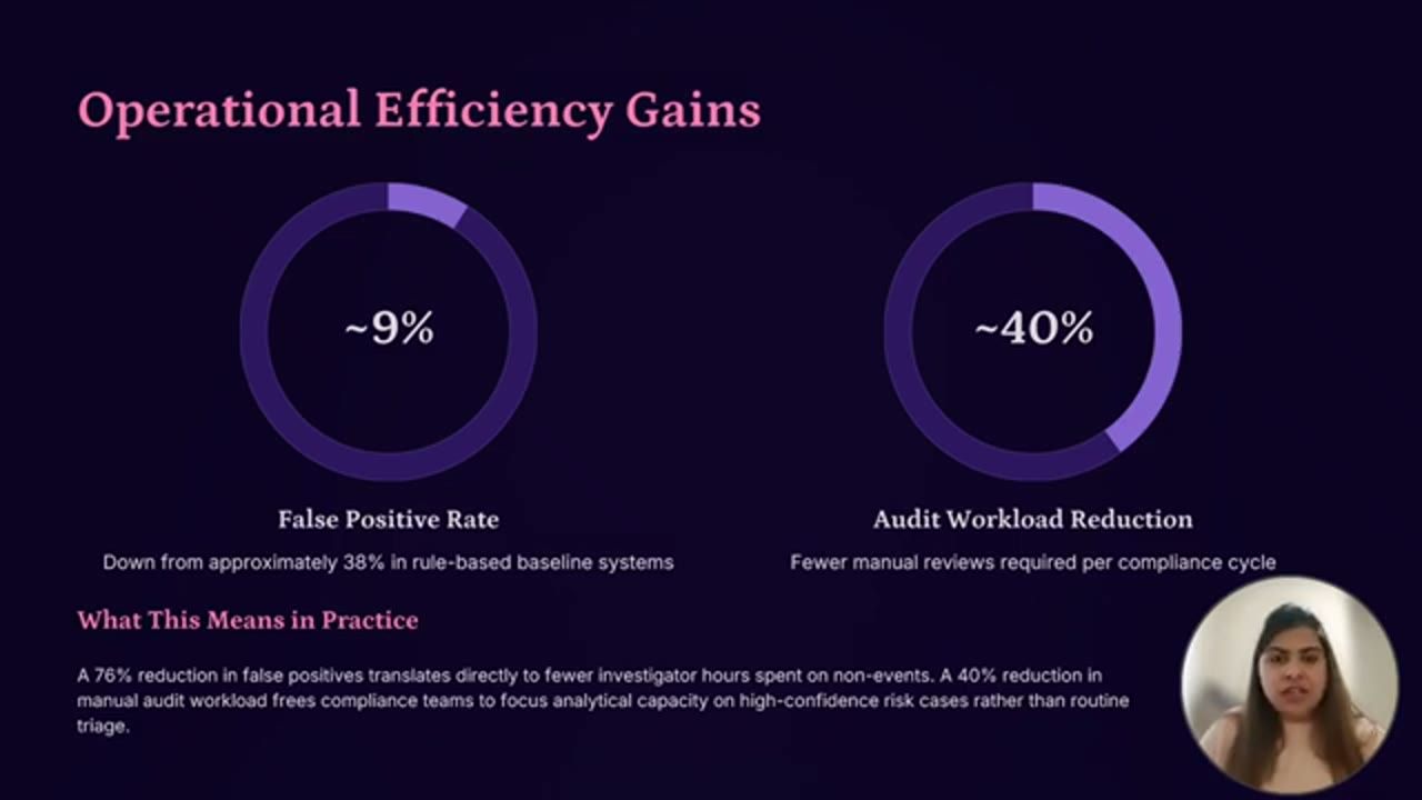 Slide Operational Efficiency Gains với hai vòng tròn 9% và 40%