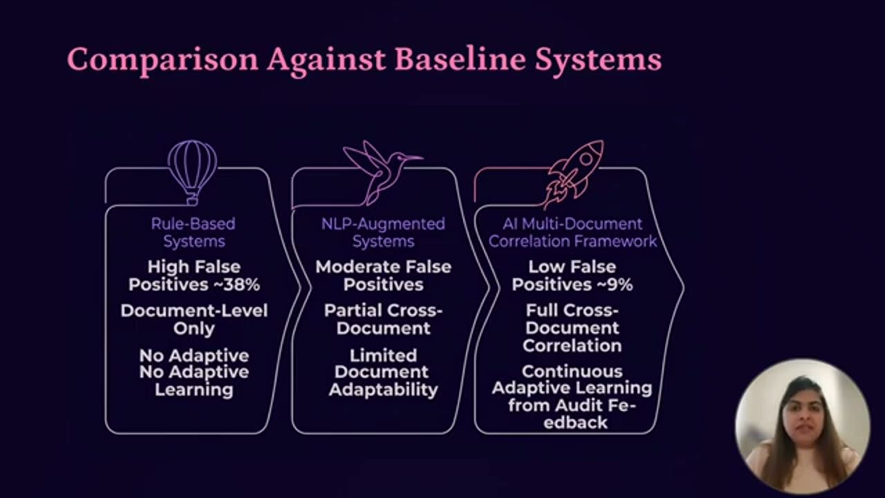 Slide Comparison Against Baseline Systems với ba khung so sánh
