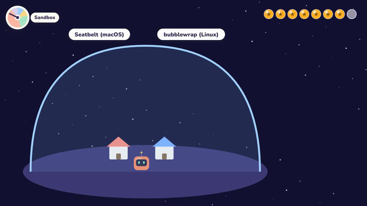 Thẻ Sandbox: một mái vòm trong suốt phủ hai ngôi nhà và robot, phía trên có nhãn Seatbelt (macOS) và bubblewrap (Linux)