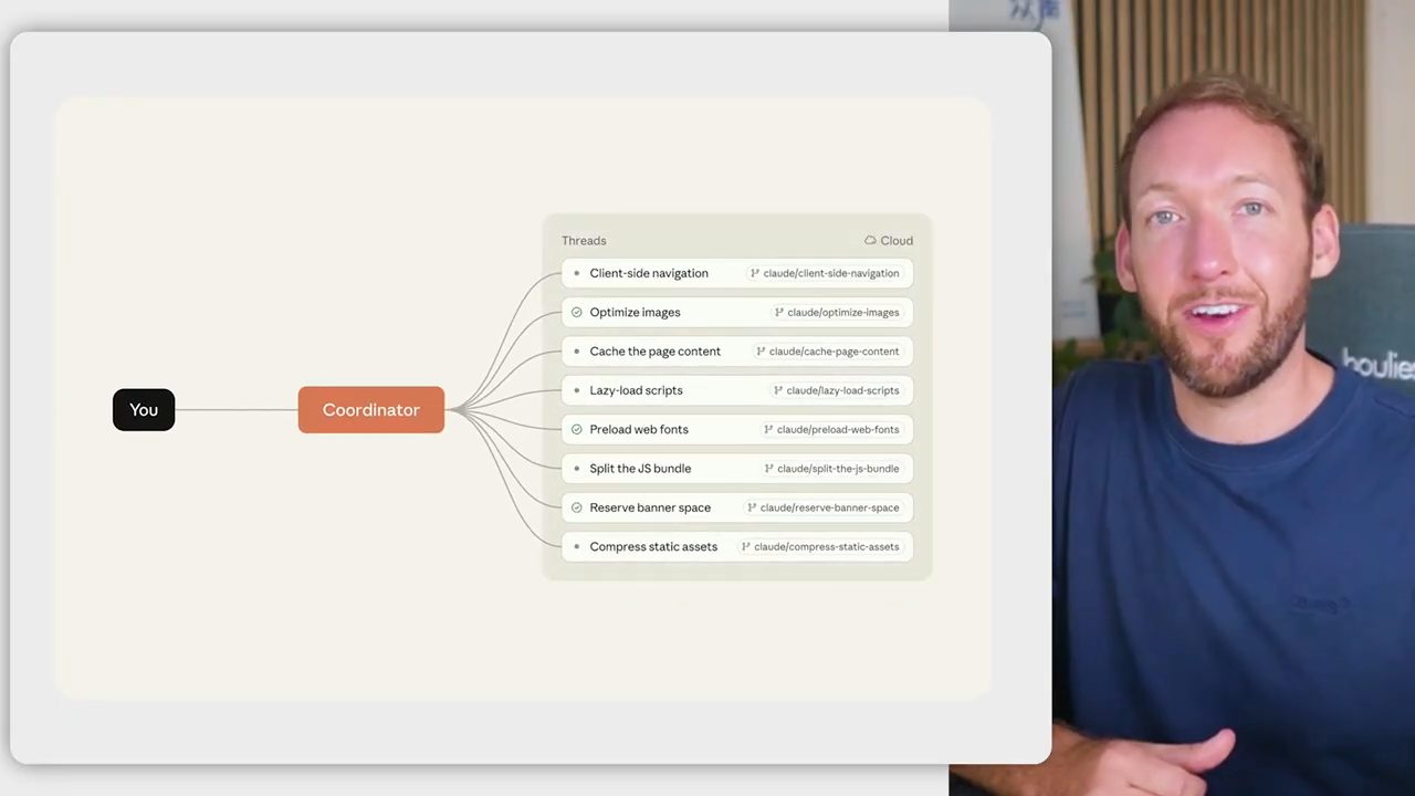 Sơ đồ You nối tới Coordinator, Coordinator mở tám thread trên Cloud, mỗi thread một branch