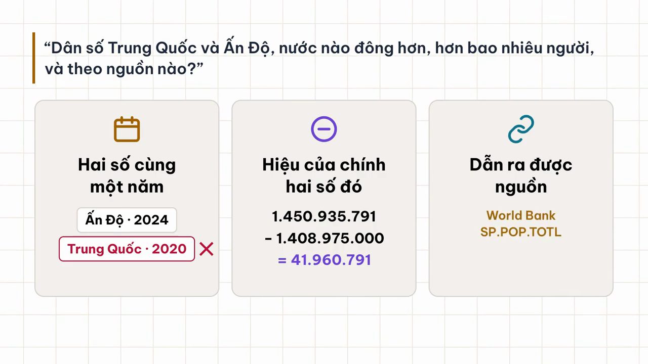 Slide ba thẻ: hai số cùng một năm, hiệu của chính hai số đó, dẫn ra được nguồn