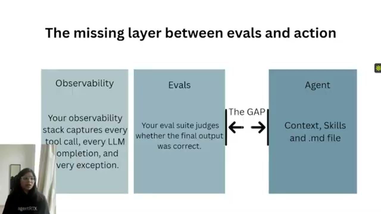 Slide The missing layer between evals and action với ba khối Observability, Evals, Agent và khoảng trống The GAP