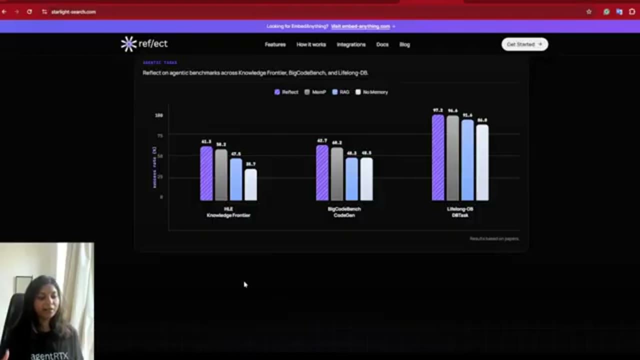 Biểu đồ cột Reflect on agentic benchmarks: HLE Knowledge Frontier, BigCodeBench CodeGen, Lifelong-DB DBTask