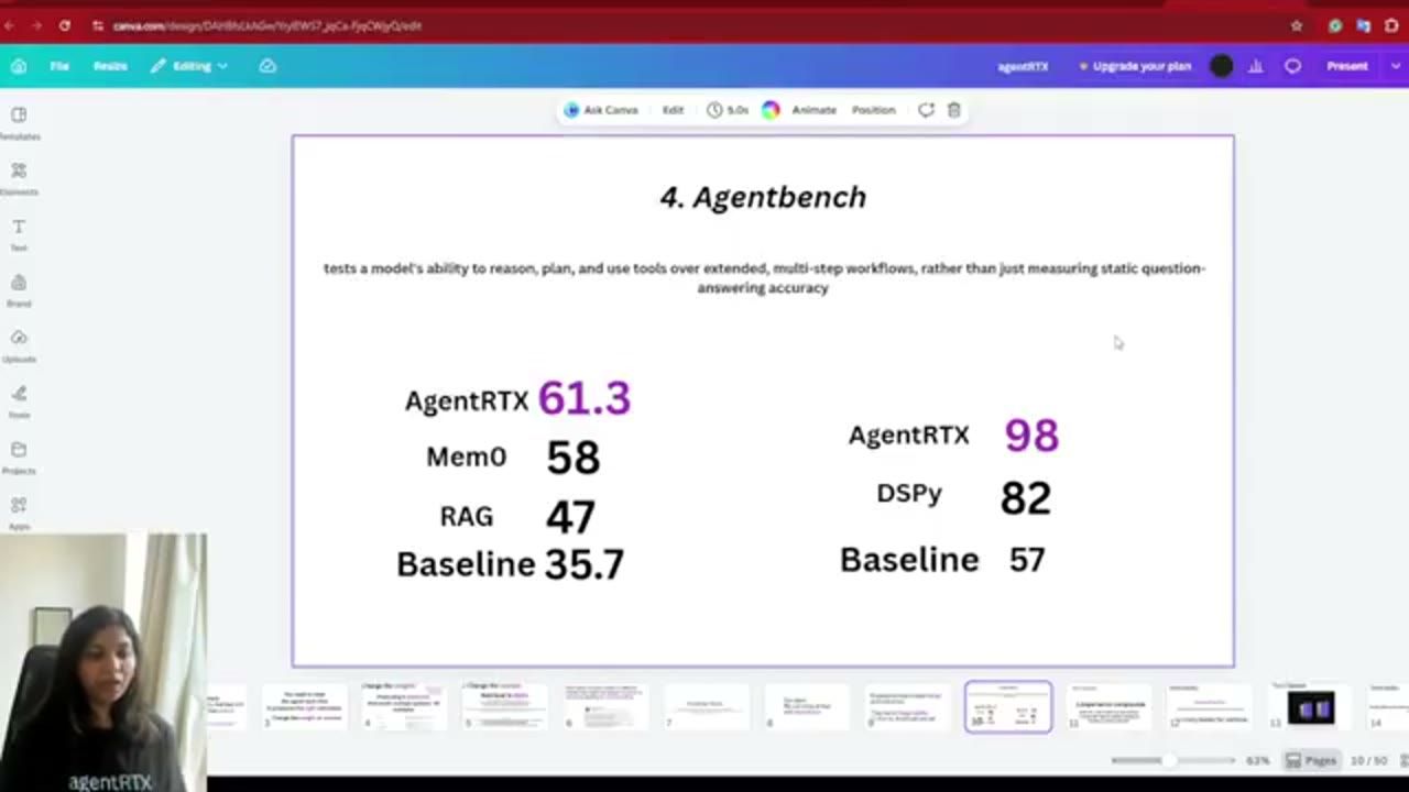 Slide 4. Agentbench với hai cột điểm: AgentRTX 61.3, Mem0 58, RAG 47, Baseline 35.7 và AgentRTX 98, DSPy 82, Baseline 57