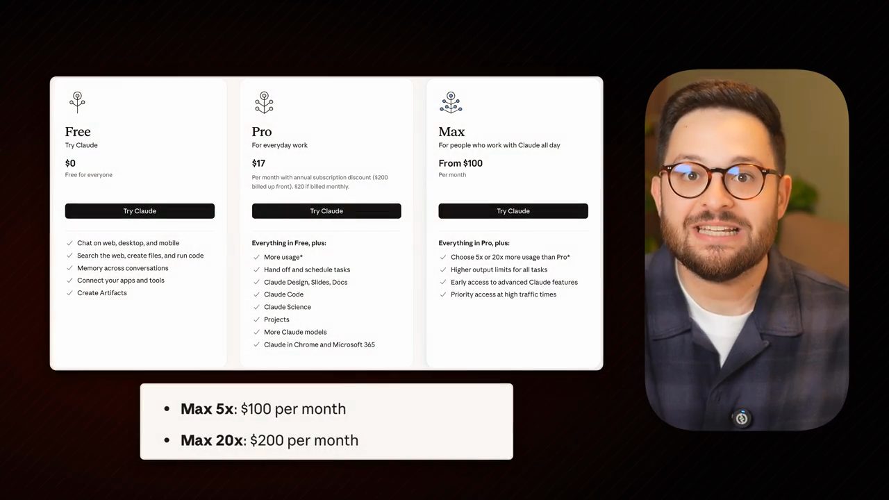 Bảng giá các gói Claude: Free, Pro, Max, kèm ghi chú Max 5x và Max 20x