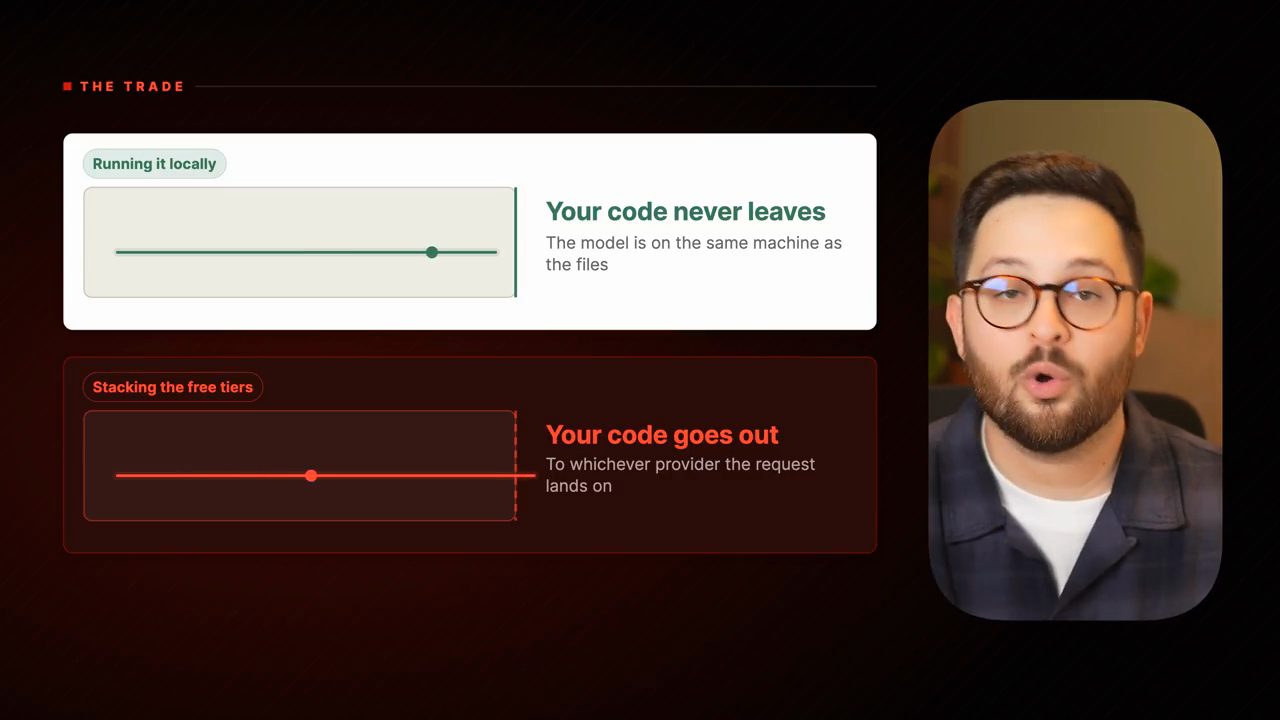 Slide The trade: Running it locally, your code never leaves; Stacking the free tiers, your code goes out