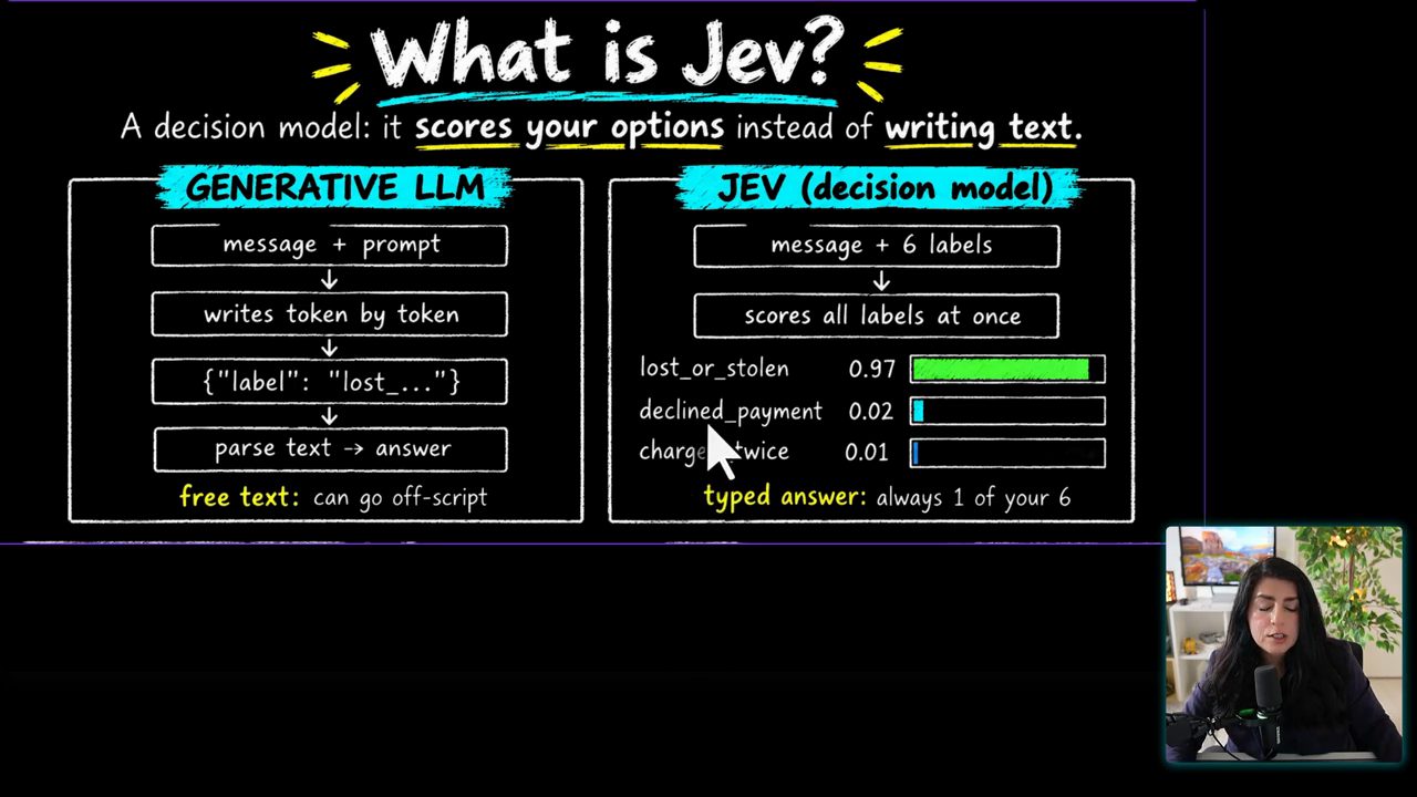Slide What is Jev so sánh LLM sinh văn bản và Jev decision model