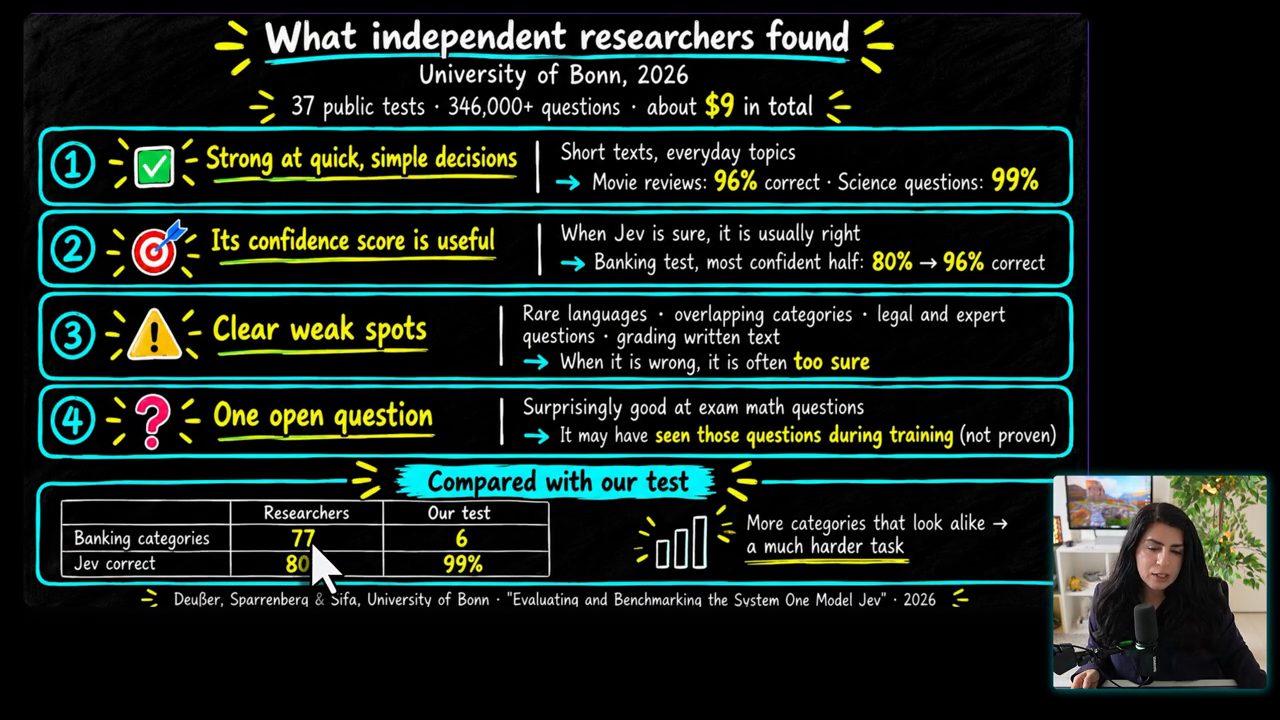 Slide What independent researchers found từ University of Bonn