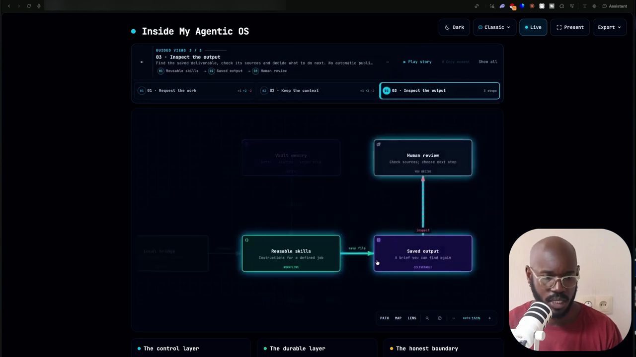 Guided view 03 Inspect the output: Reusable skills lưu file sang Saved output, rồi mũi tên inspect lên Human review