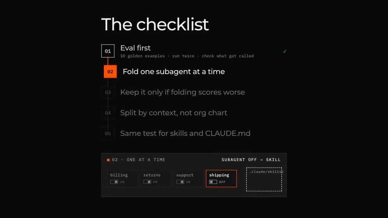 Slide The checklist với năm bước và một bảng bật tắt subagent billing, returns, support, shipping