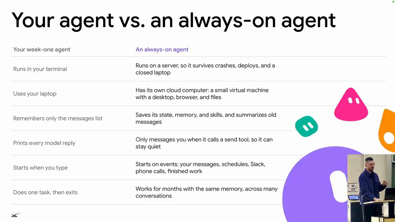 Bảng so sánh agent tuần một và always-on agent