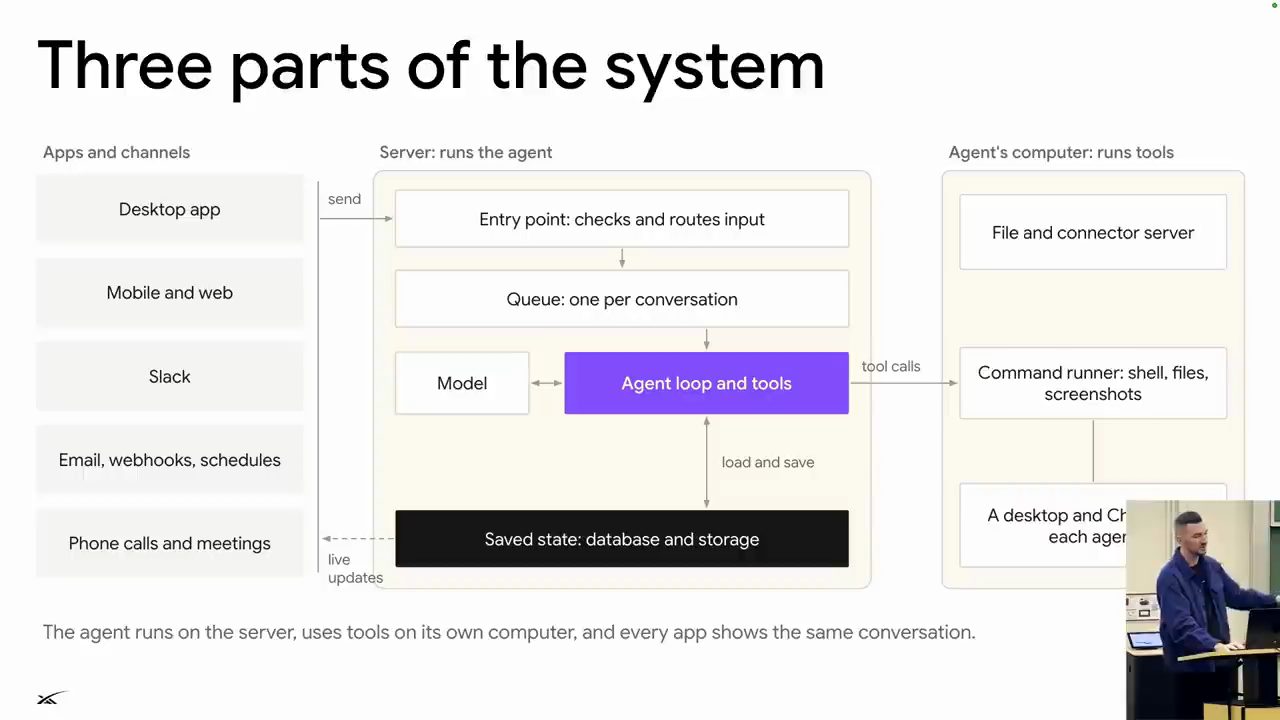 Slide Three parts of the system